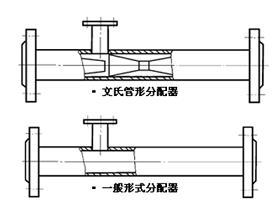 文丘里混合器